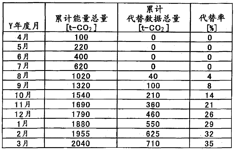 Total energy quantity controlling device and method