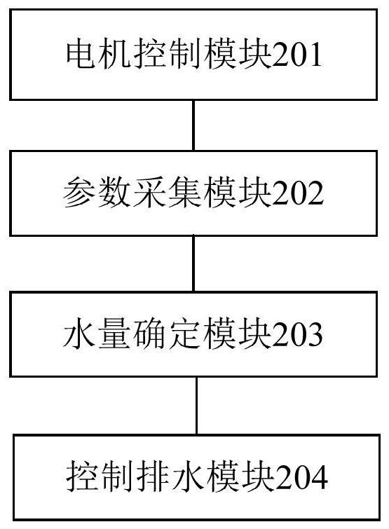 A drainage pump control method, device, equipment and storage medium