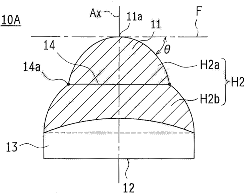 Secondary lens, solar cell mounting body, light gathering solar energy unit, light gathering solar energy device, and light gathering solar energy module