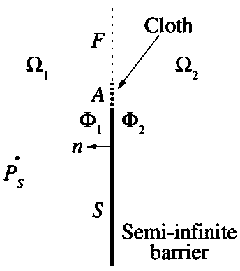 Apical-dominance sound barrier design method based on flow resistance and surface density coupling grading