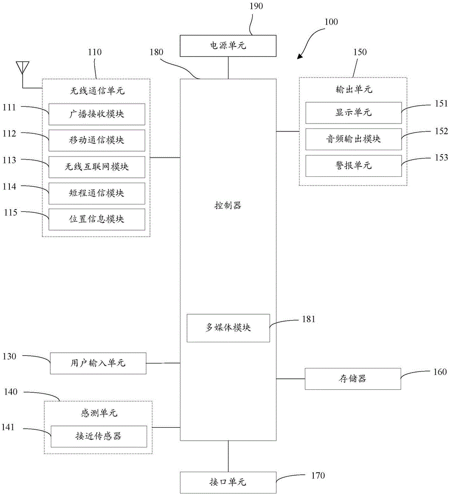 Terminal, server and login method during application access