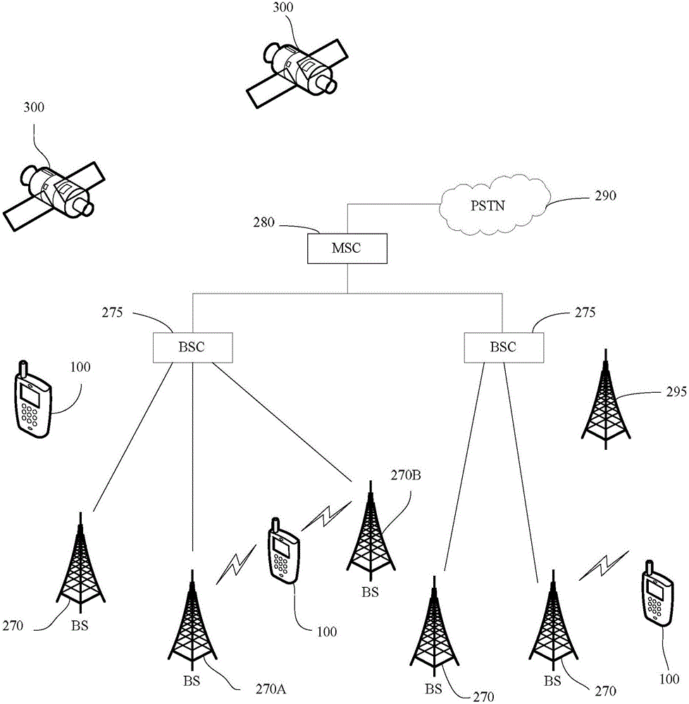 Terminal, server and login method during application access