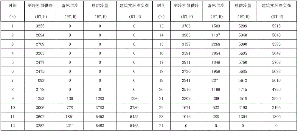 Design optimization method for ice storage air-conditioning system based on full life circle