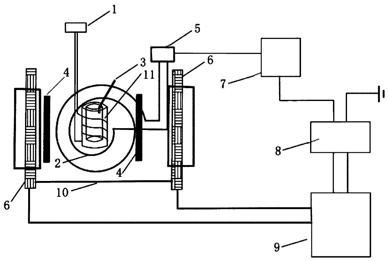 Device and method for characterizing dispersion state of CNTs in polymer composite material