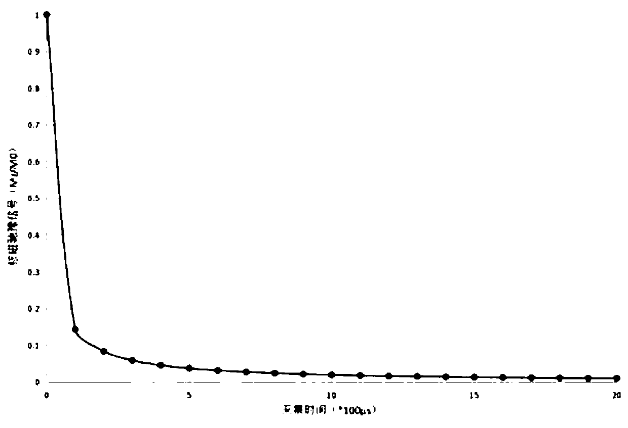 Device and method for characterizing dispersion state of CNTs in polymer composite material