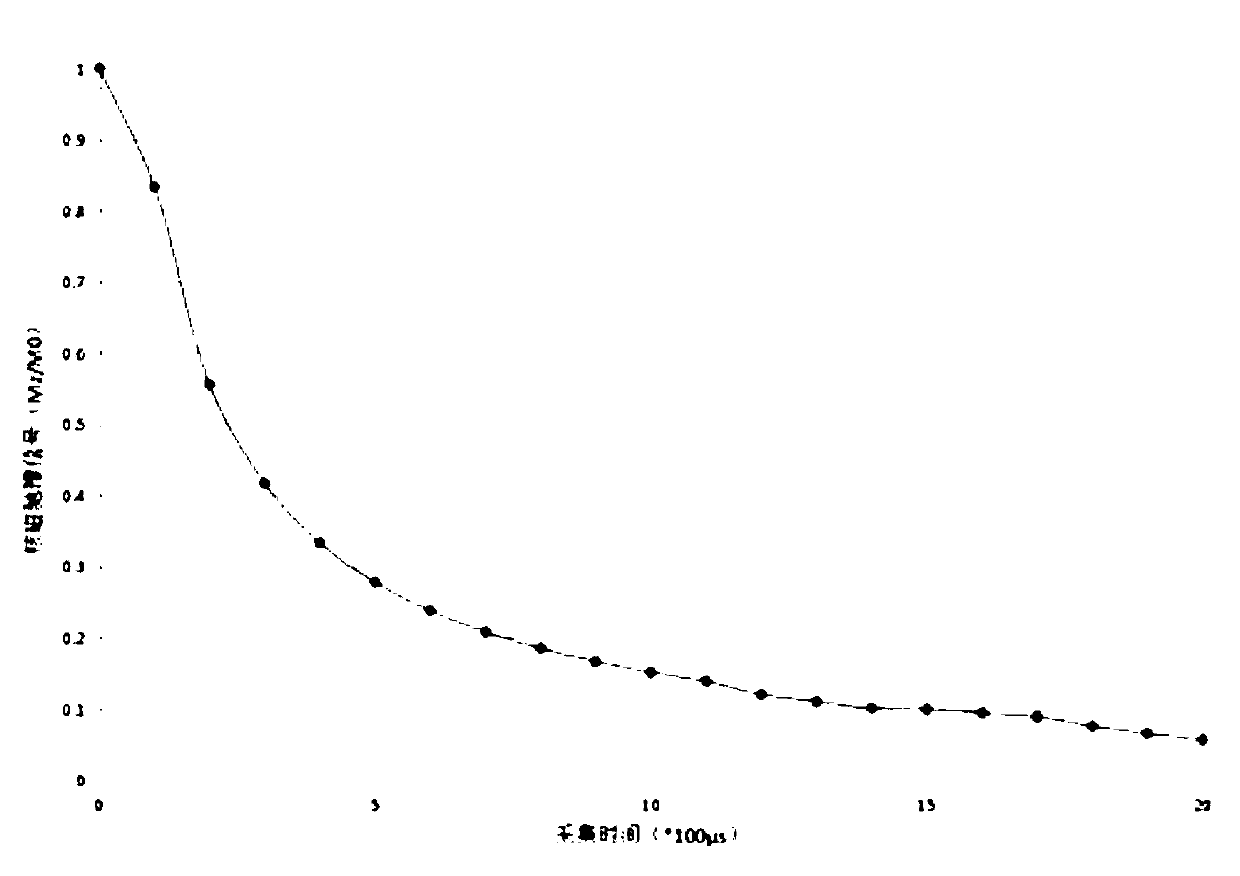 Device and method for characterizing dispersion state of CNTs in polymer composite material