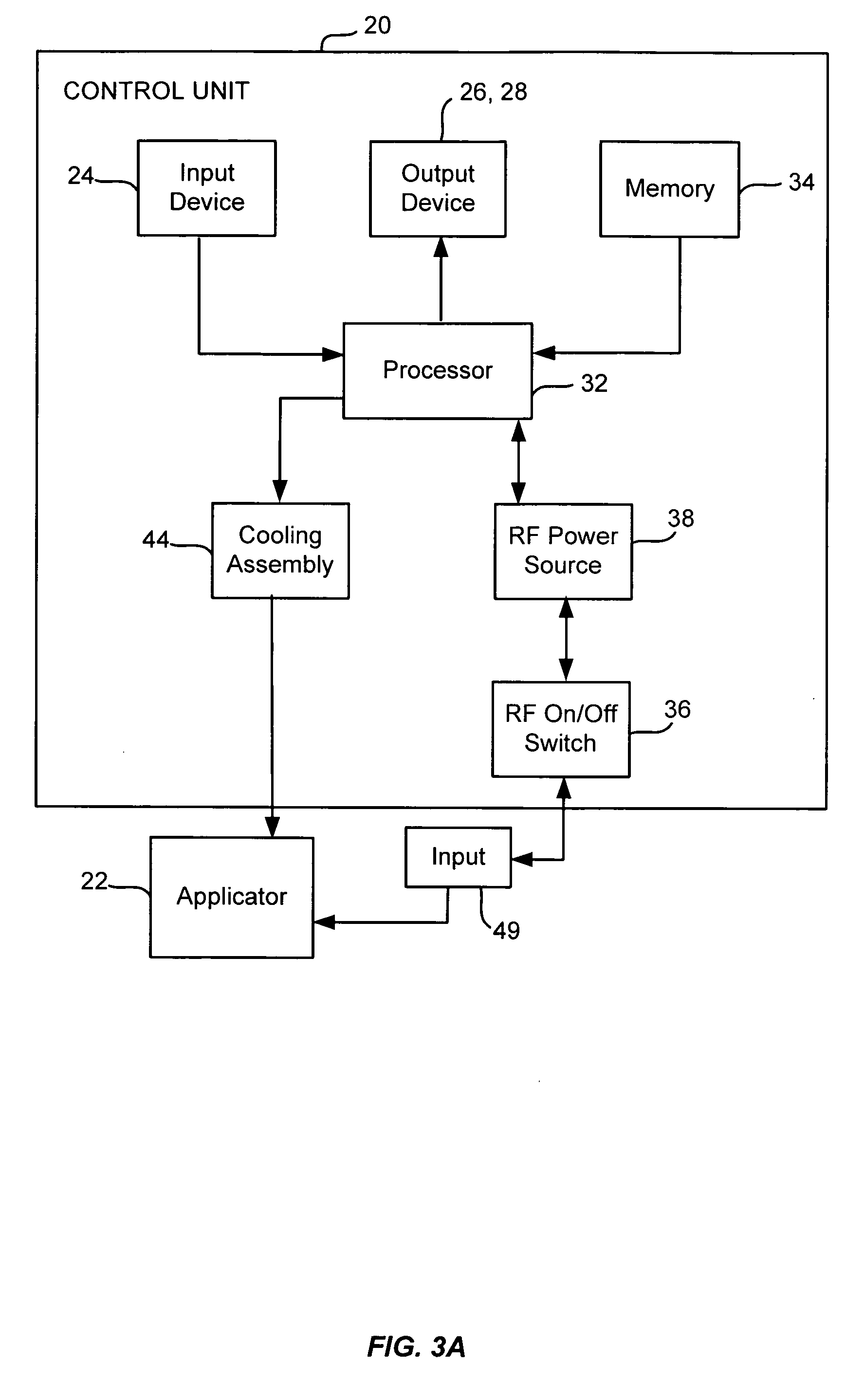 Adjustable open loop control devices and methods