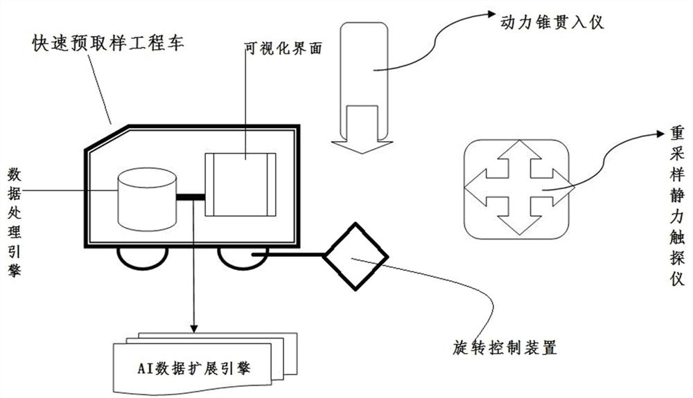 Rock-soil sampling layout system and method based on artificial intelligence analysis