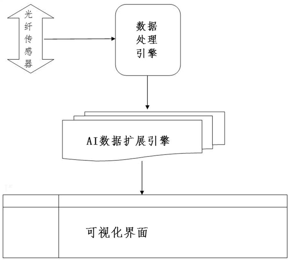 Rock-soil sampling layout system and method based on artificial intelligence analysis