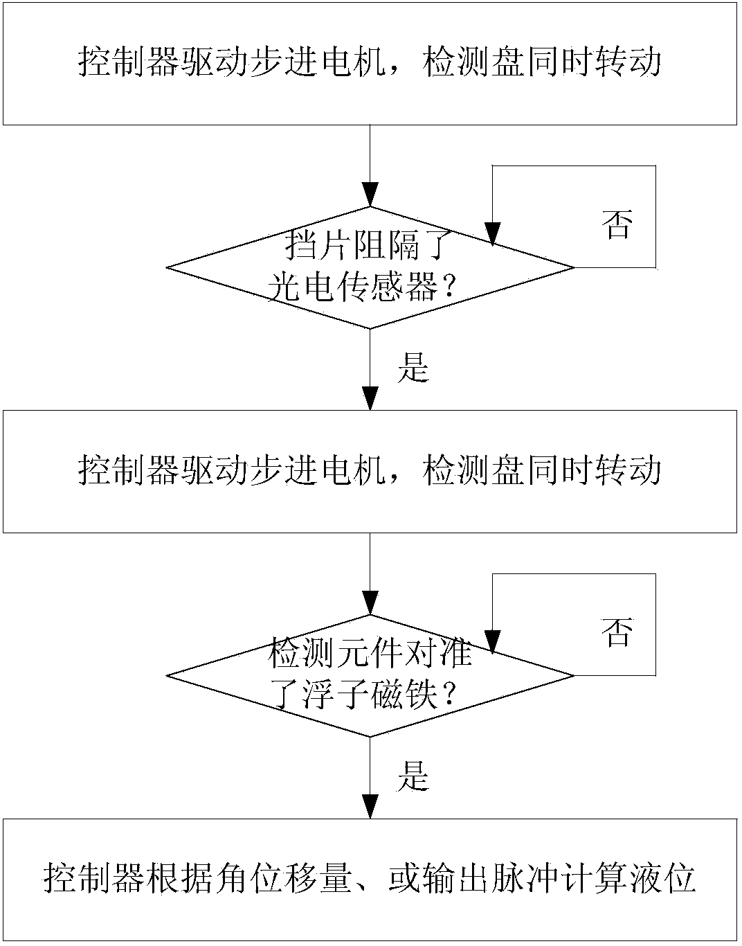 Liquid level sensor and measuring method thereof