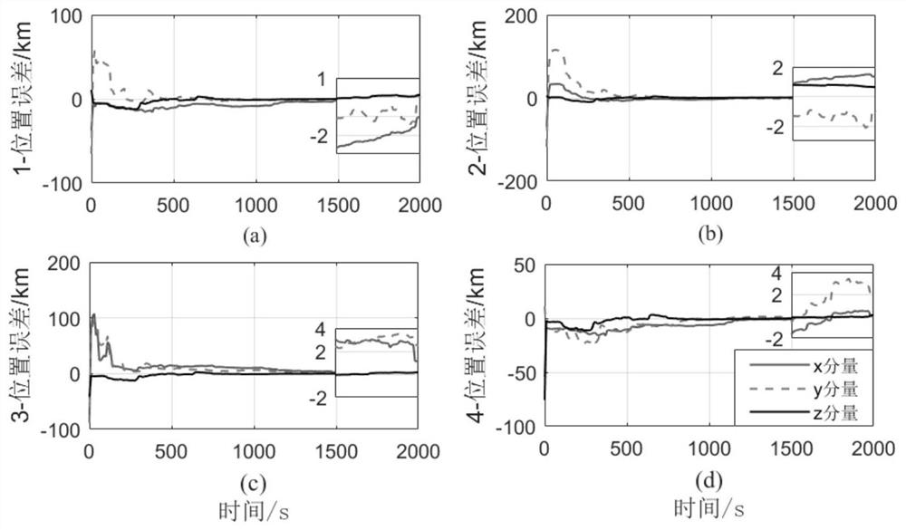 Cooperative Orbit Determination Method Based on Optical Observation of Space Objects by Constellation