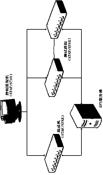 Linux-based continuous integration test platform building method