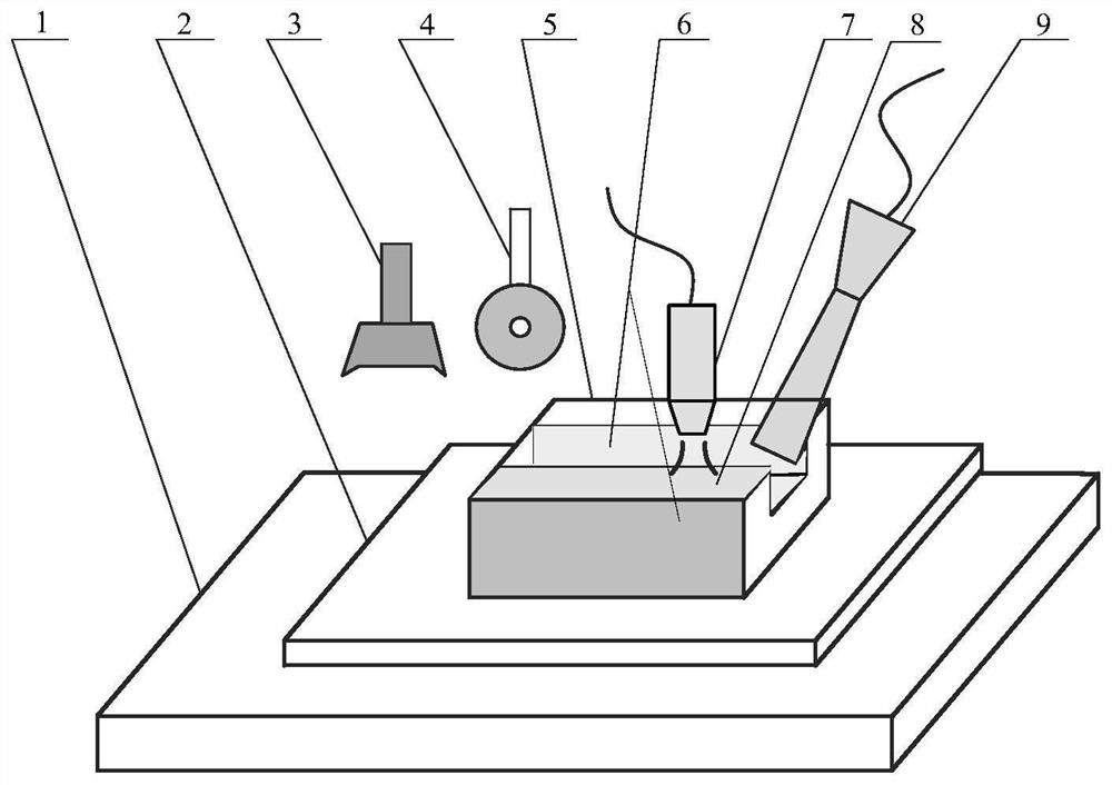 A compound forming system and method for additive manufacturing and surface coating