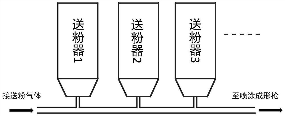 A compound forming system and method for additive manufacturing and surface coating