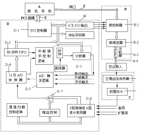 Haemodynamics-based forecast self-adaptive injection device