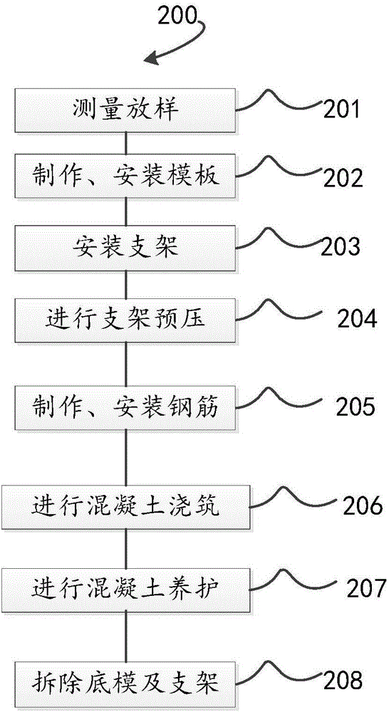 Construction method for bridge with few brackets and bridge