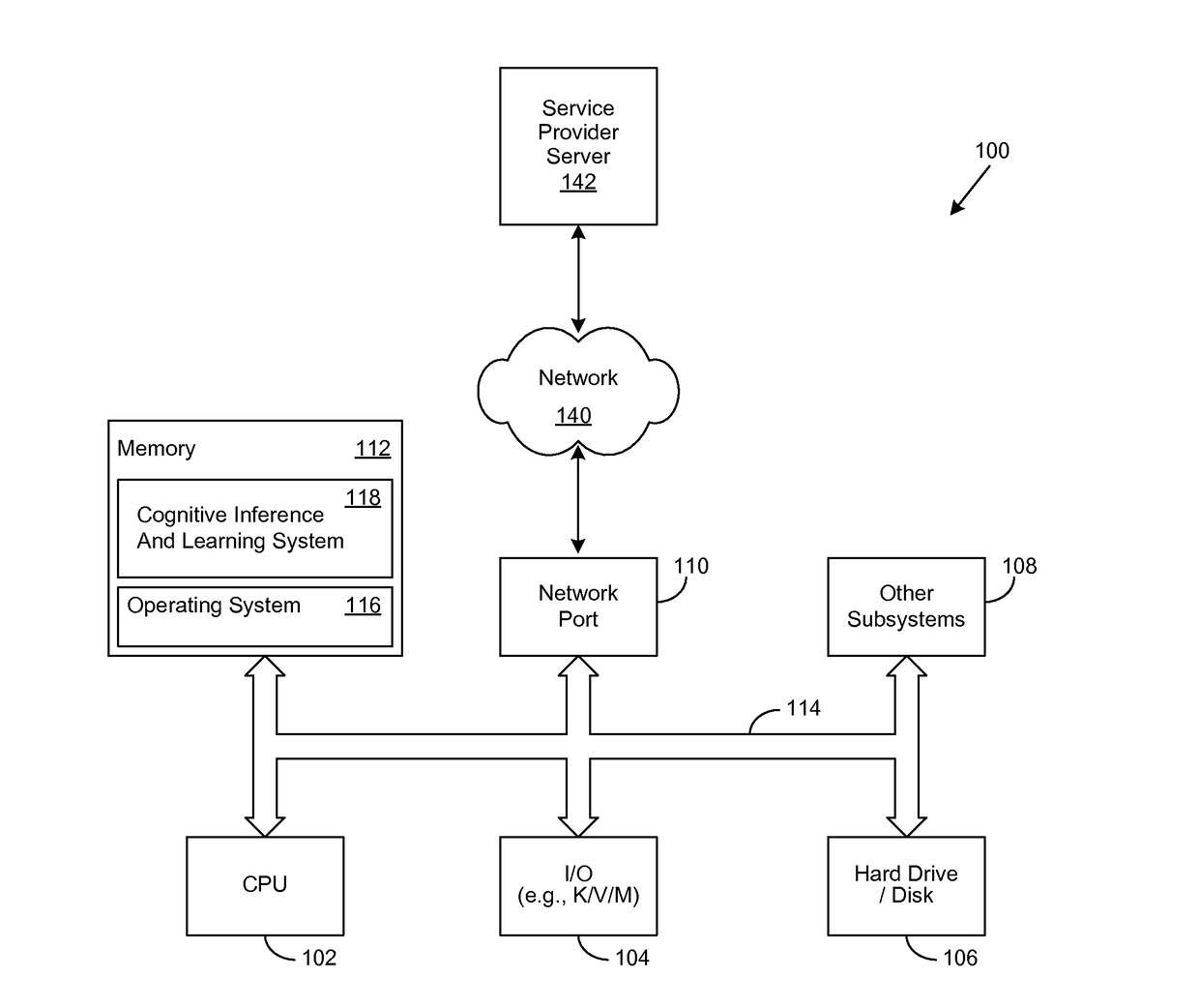 Method for Performing a Cognitive Machine Learning Operation