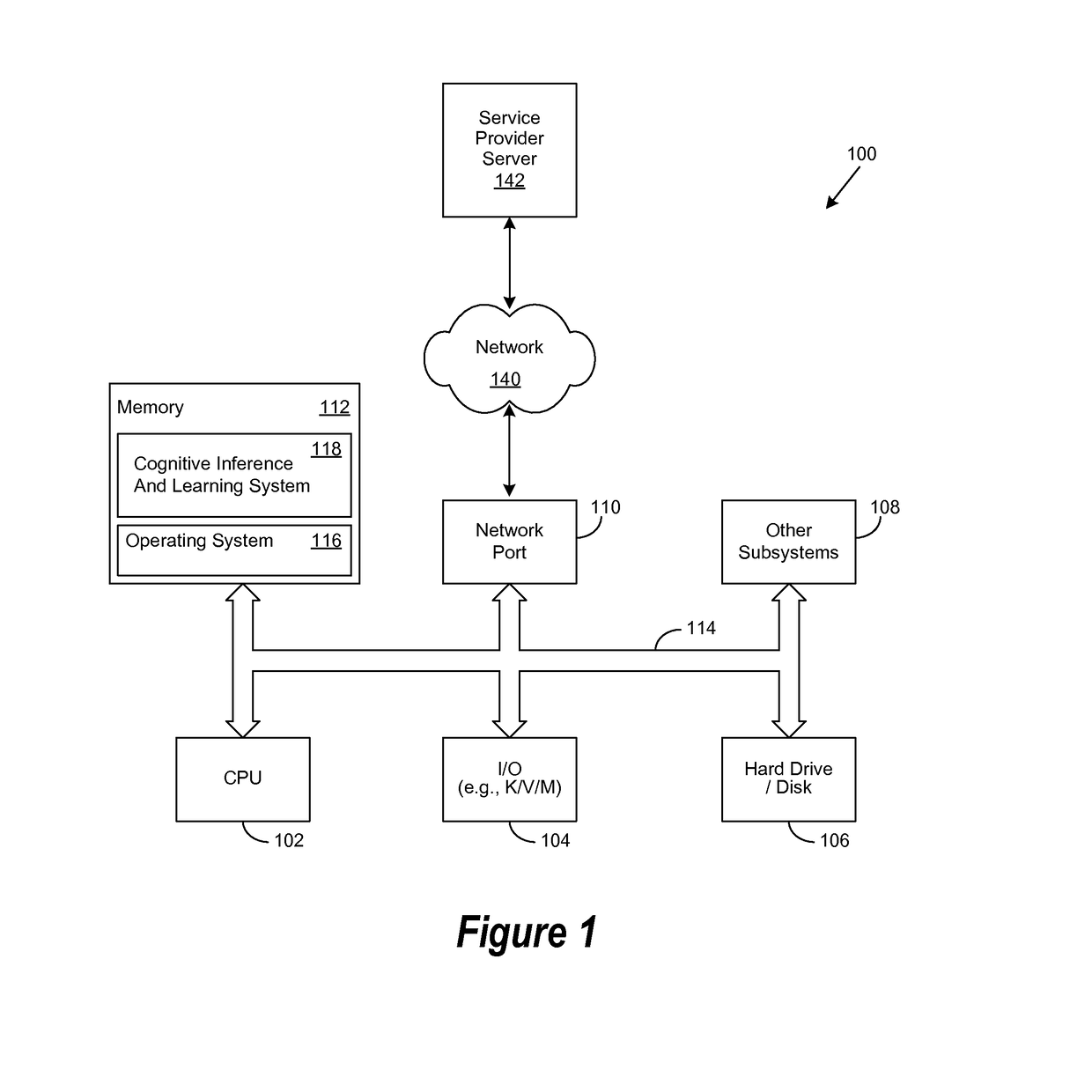 Method for Performing a Cognitive Machine Learning Operation