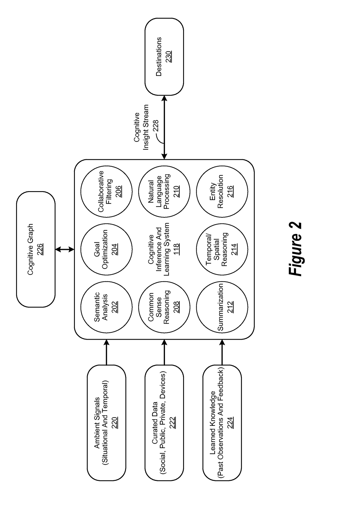 Method for Performing a Cognitive Machine Learning Operation