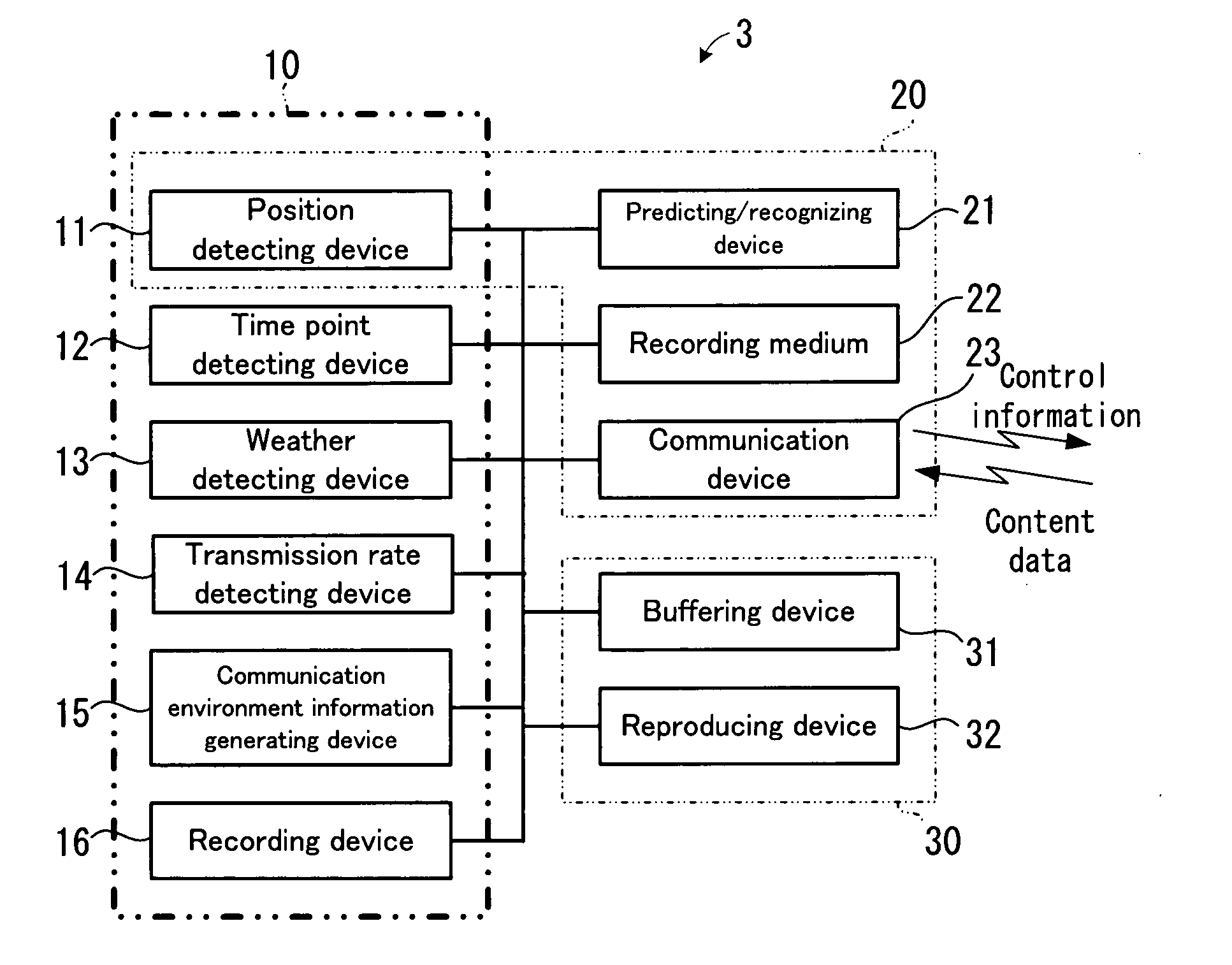 Communication Environment Learning Apparatus and Communication Environment Learning Method