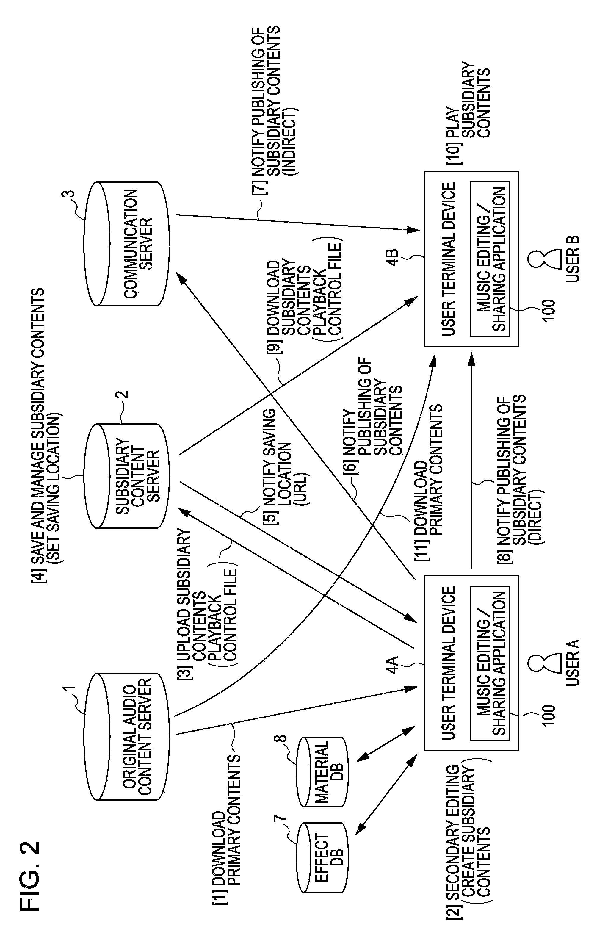 Server device, client device, information processing system, information processing method, and program