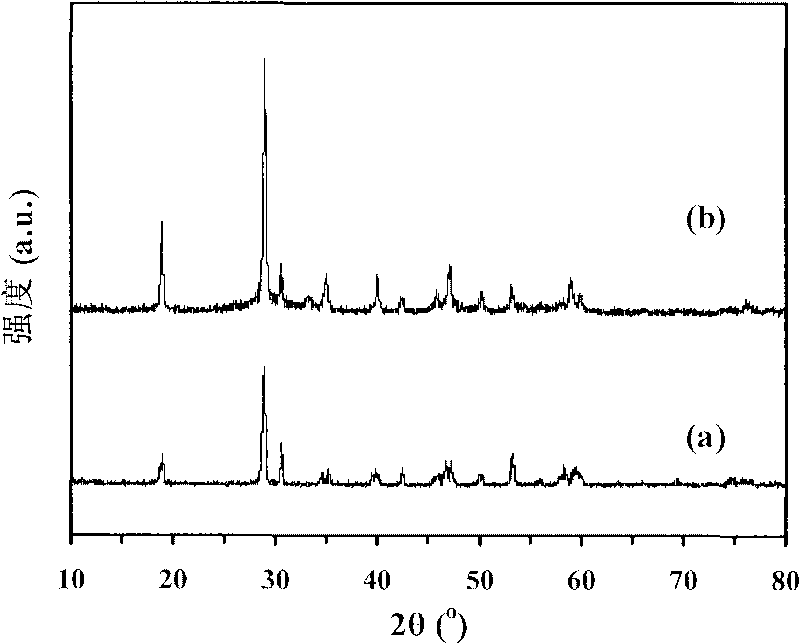 Surface active agent assisting alcohol-hydrothermal method for preparing anthoid BiVO4