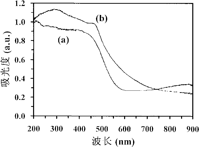 Surface active agent assisting alcohol-hydrothermal method for preparing anthoid BiVO4