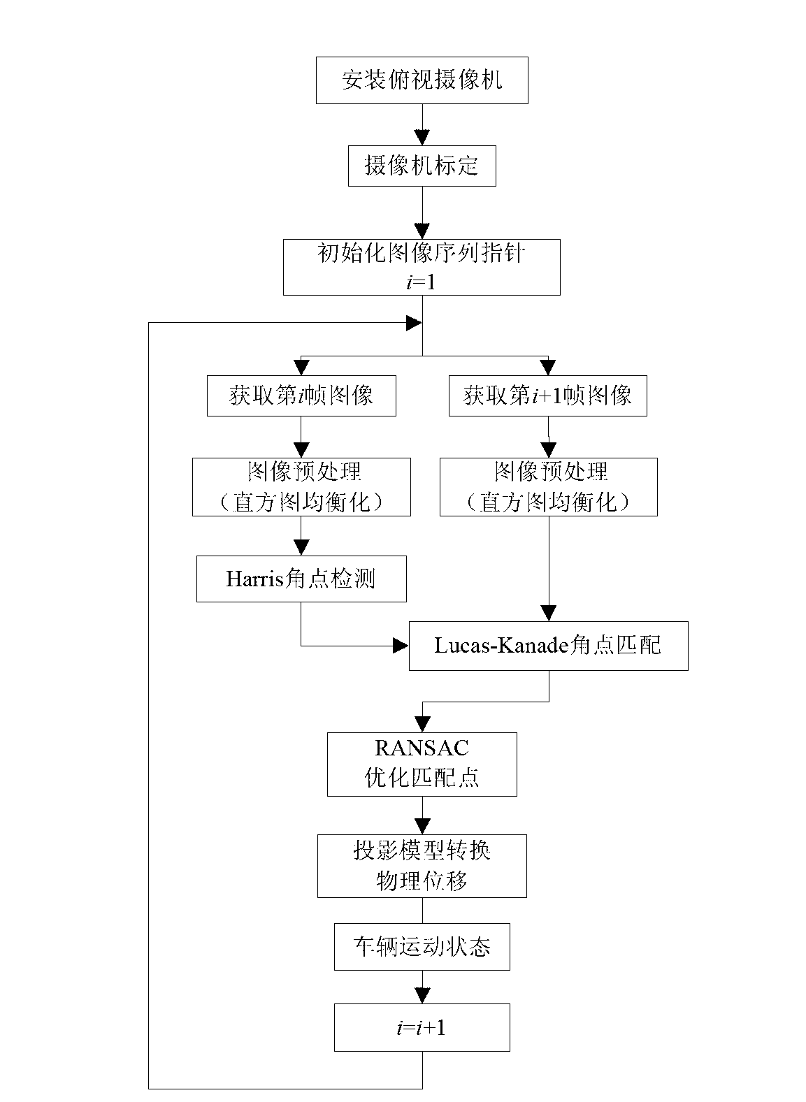 Light stream based vehicle motion state estimating method