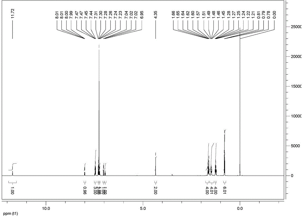 2-carbonyl-3-phenylpropionic acid salicyloyl hydrazone di-n-butyltin complex as well as preparation method and application thereof