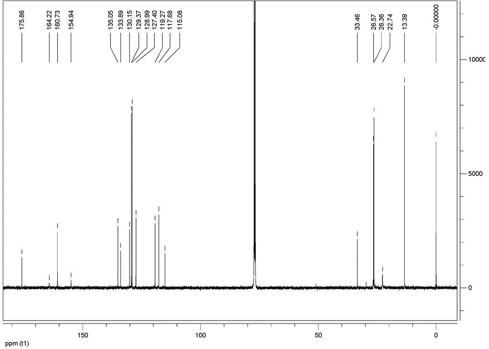 2-carbonyl-3-phenylpropionic acid salicyloyl hydrazone di-n-butyltin complex as well as preparation method and application thereof