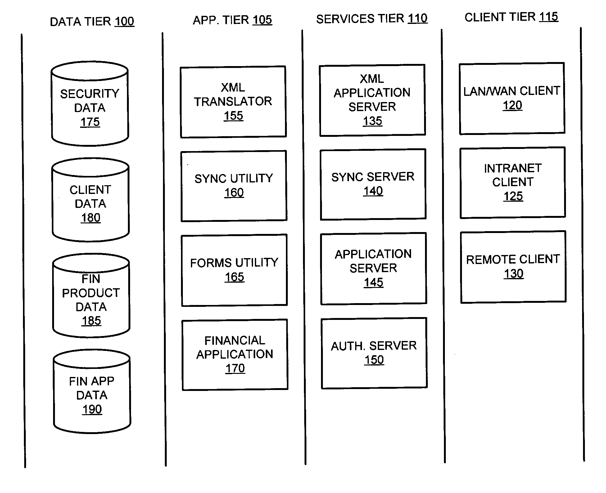 System and method for remote collection of data