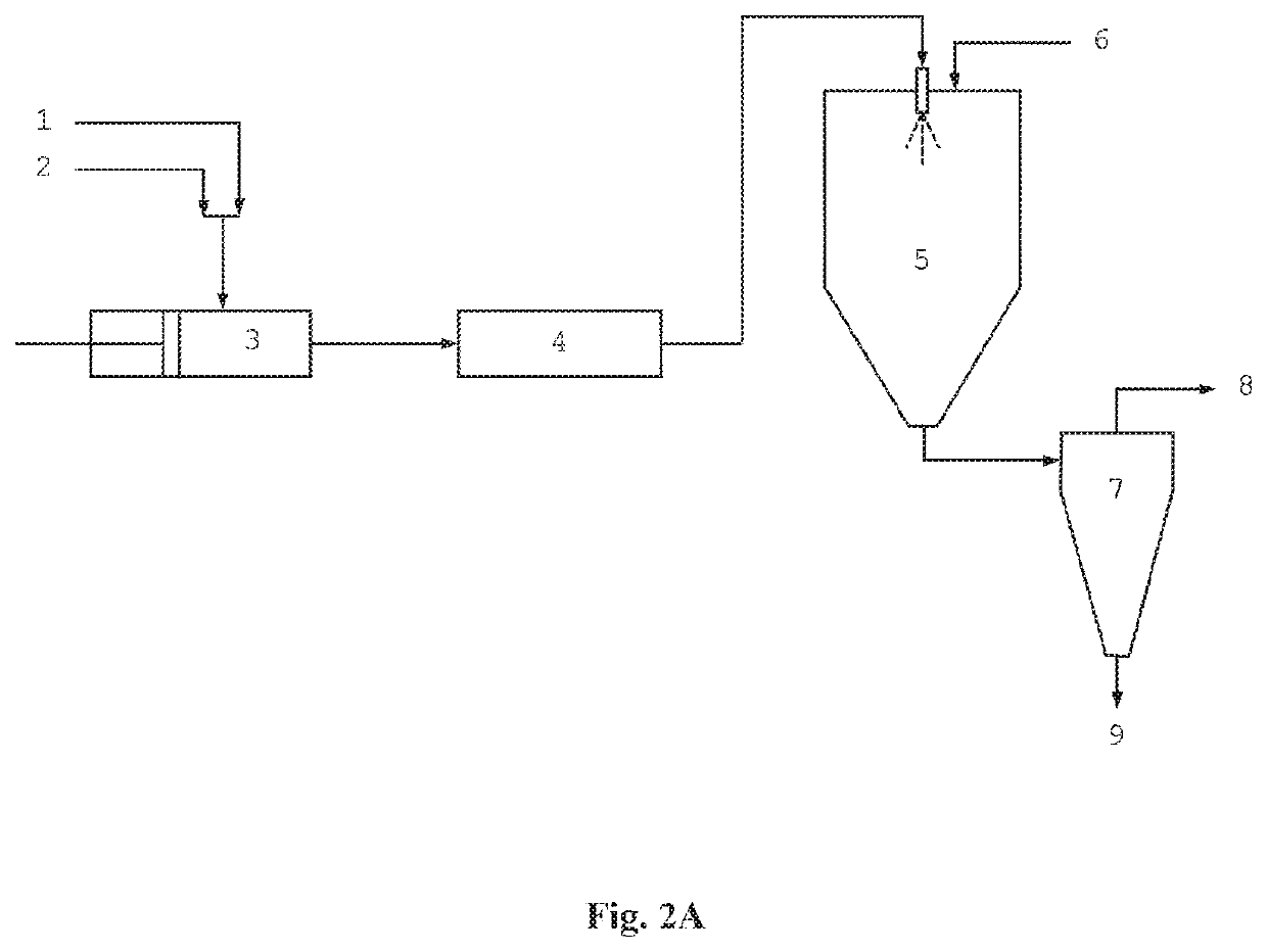 A Spray Drying Process with Continuous Preparation of Spray Solution