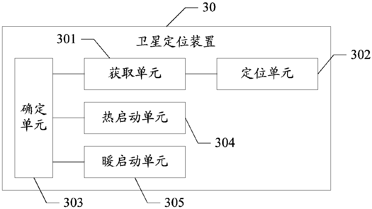 Satellite positioning method and device and computer readable storage medium