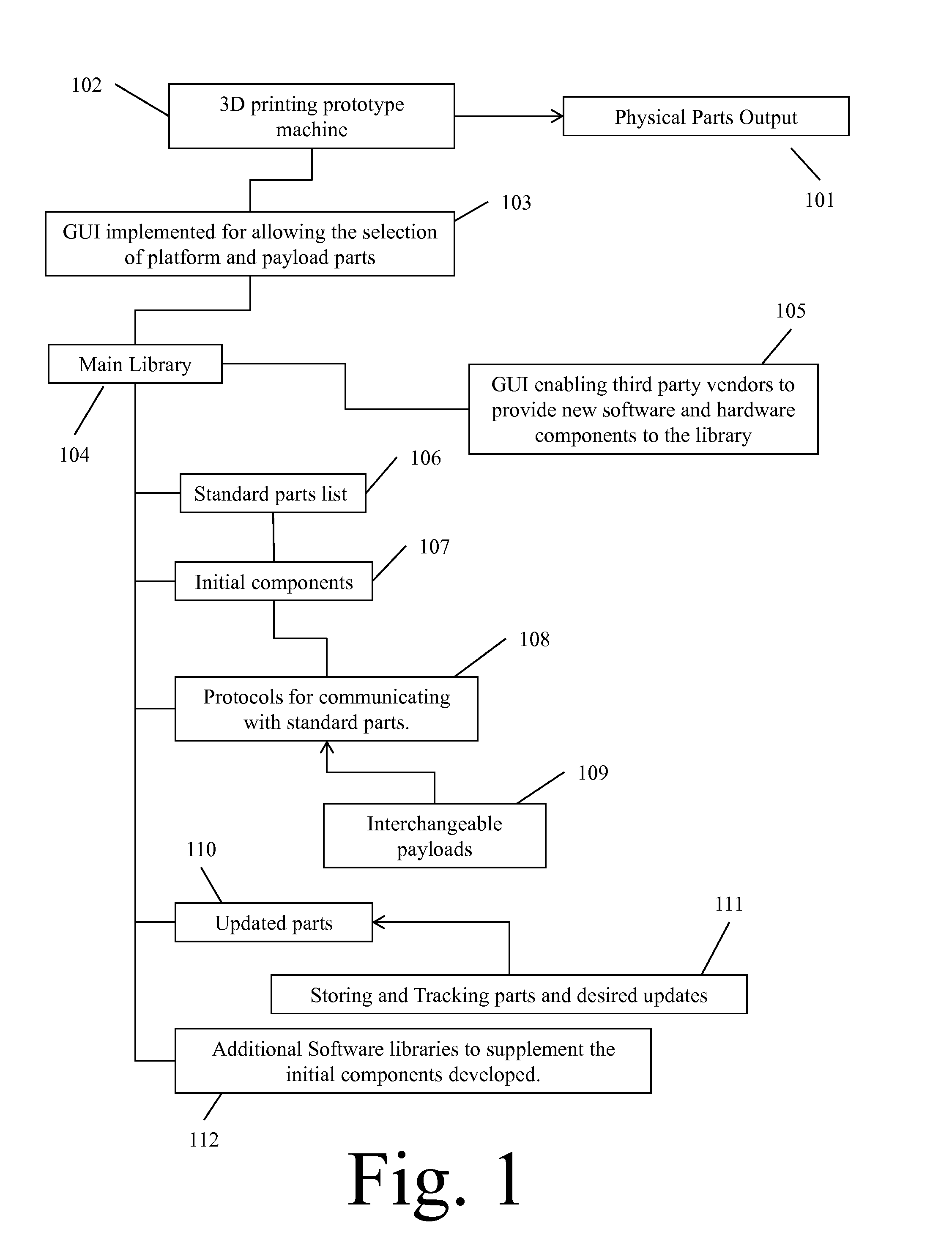 Field Deployable Rapid Prototypable UXVs