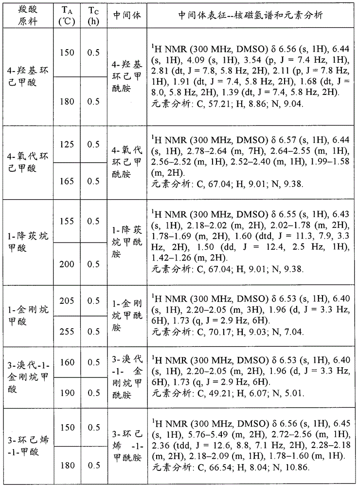 Manufacturing method of nitrile and corresponding amine thereof