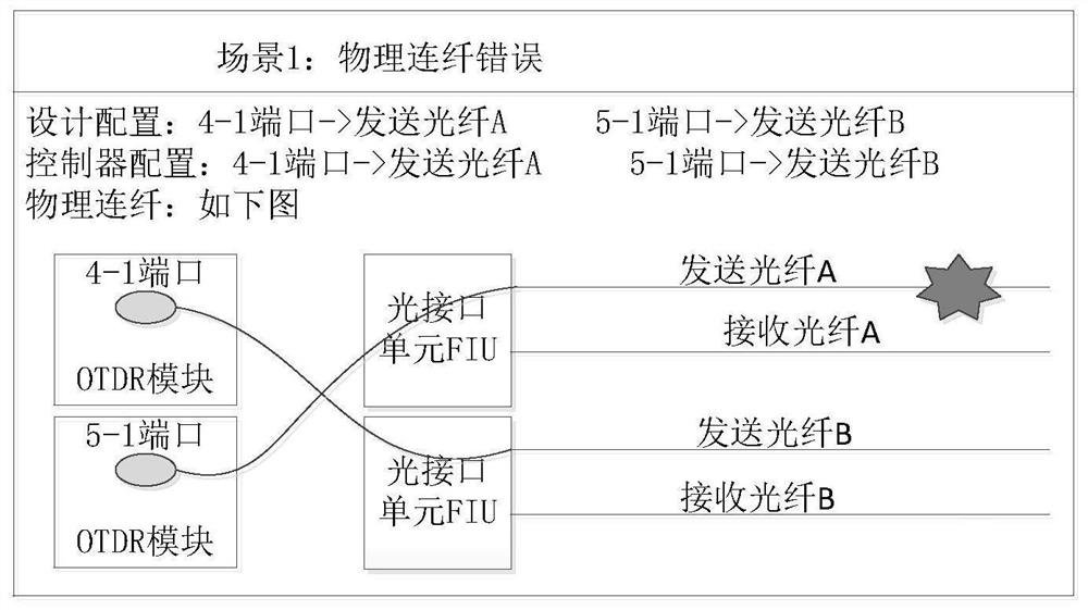 Risk identification method and related device