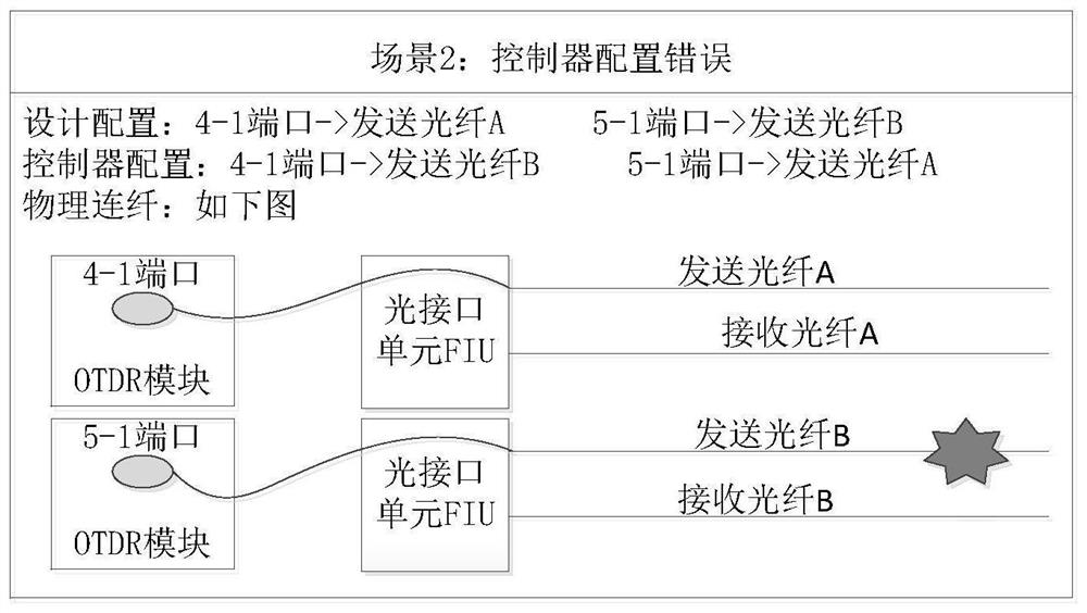 Risk identification method and related device