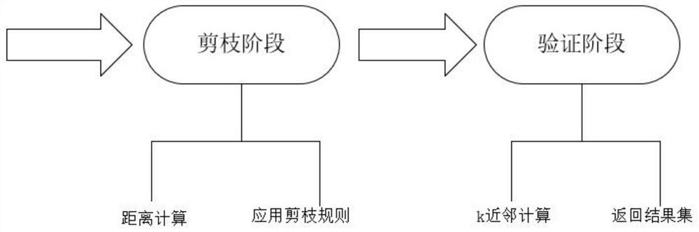 Indoor space reverse k neighbor query method and application thereof