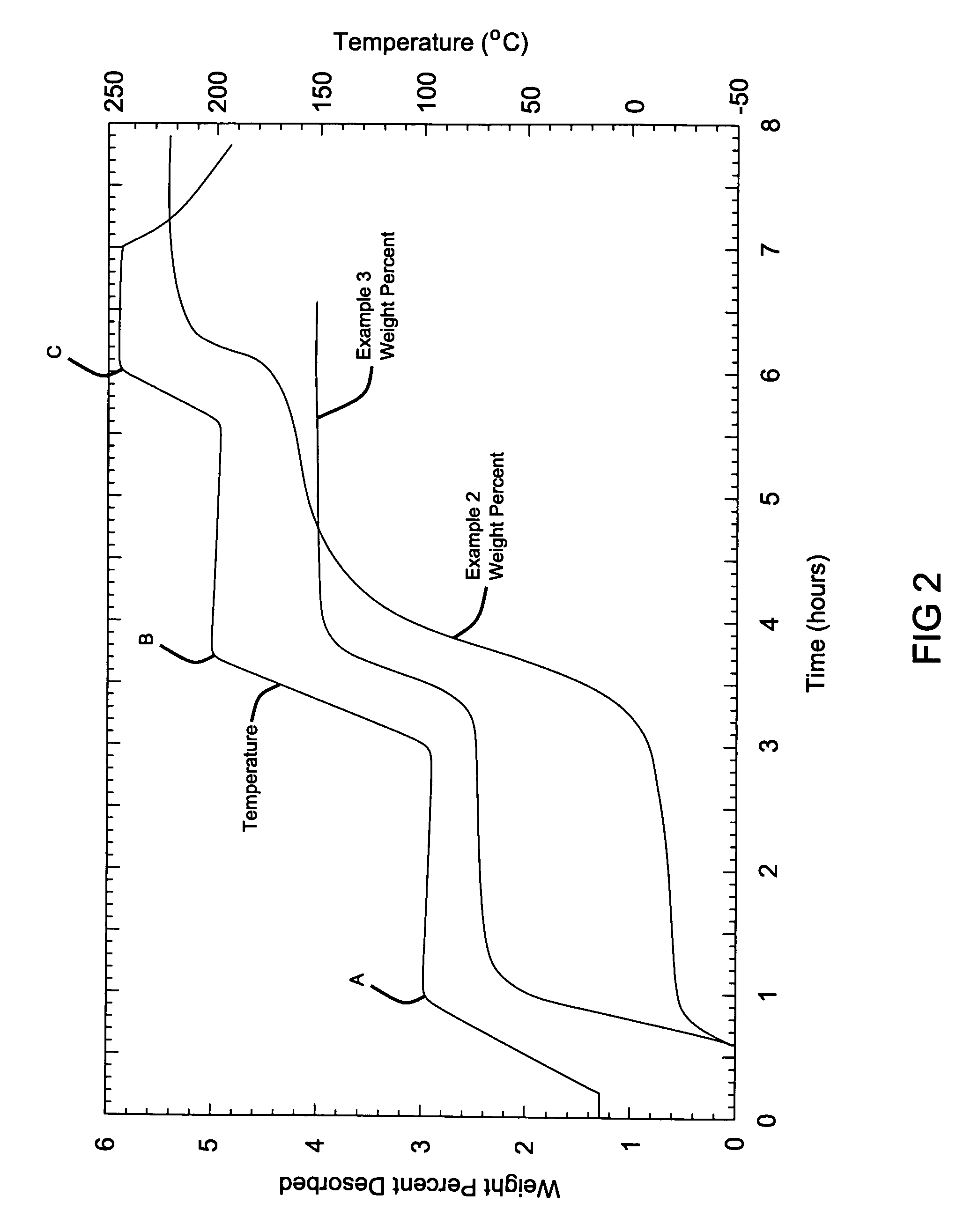 Hydrogen storage materials and methods including hydrides and hydroxides