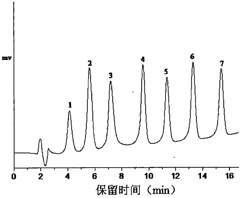 Restricted access poly (styrene-co-divinyl benzene)-coated silica gel chromatographic packing and preparation method thereof