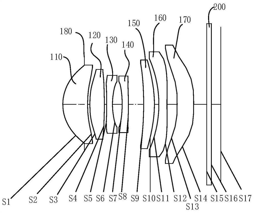 Optical lens group, camera module and terminal