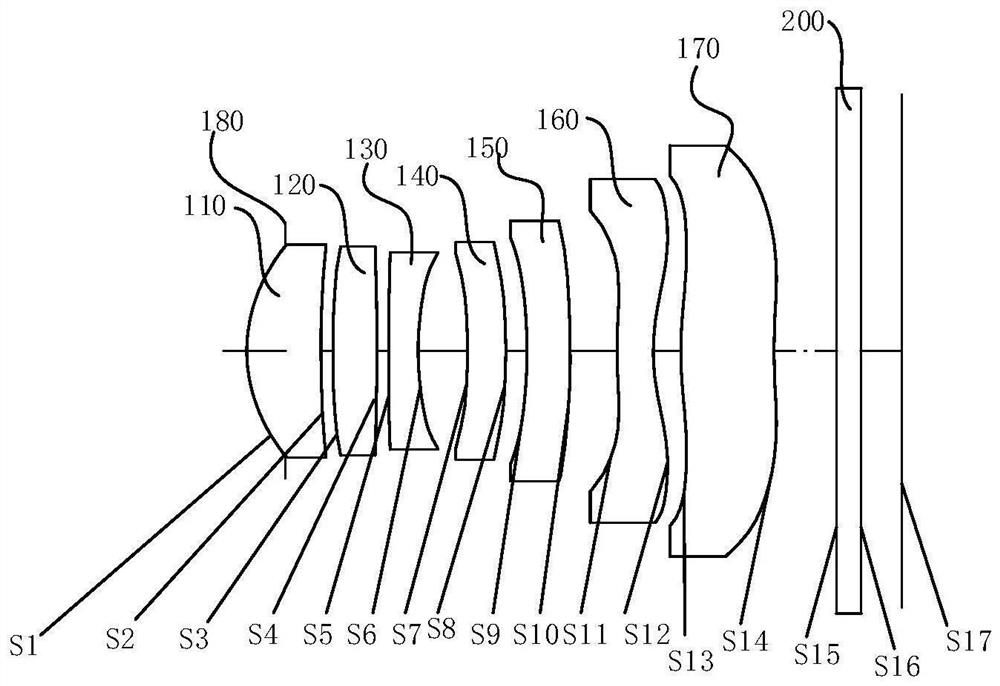 Optical lens group, camera module and terminal