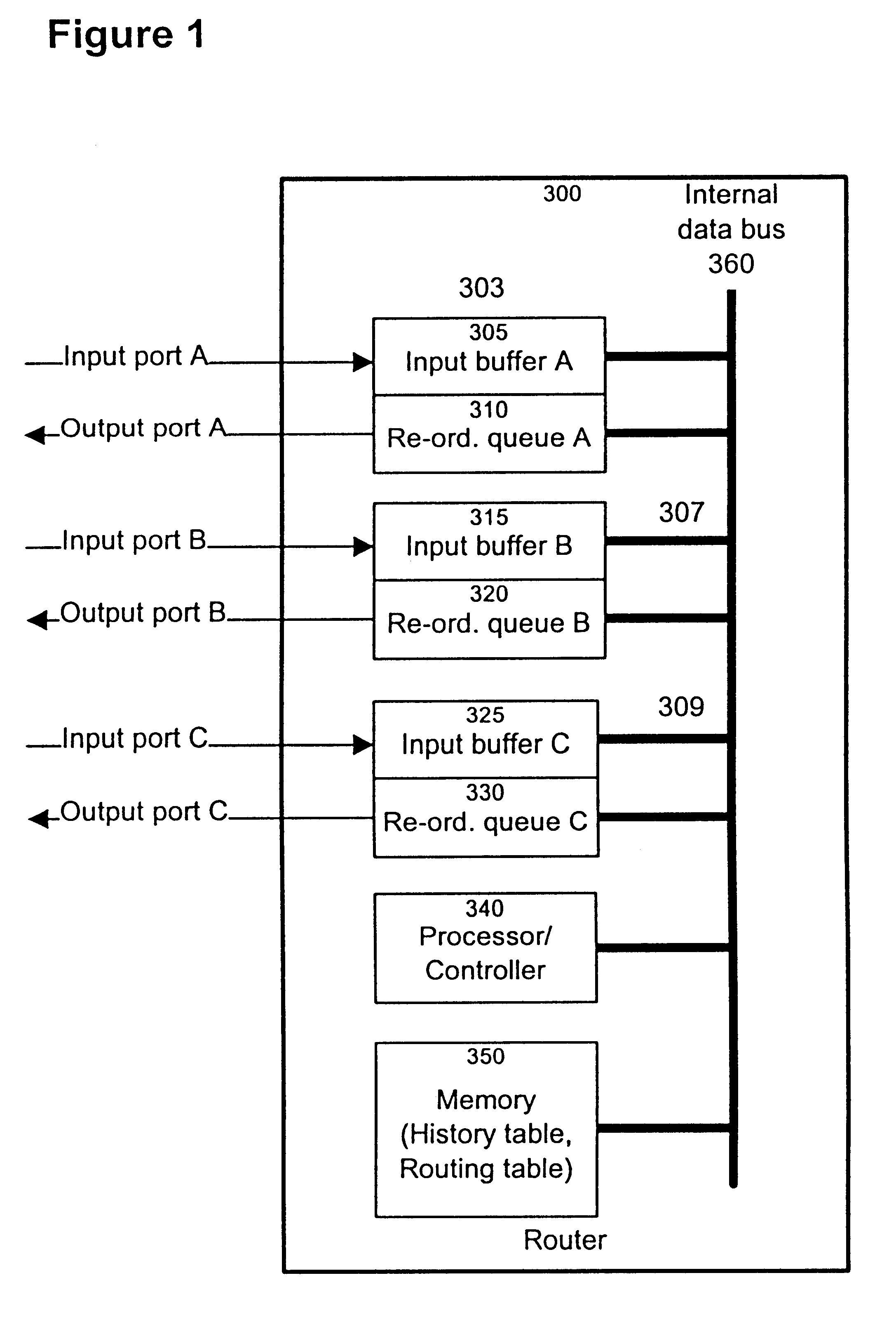 Method and apparatus for re-ordering data packets in a network environment