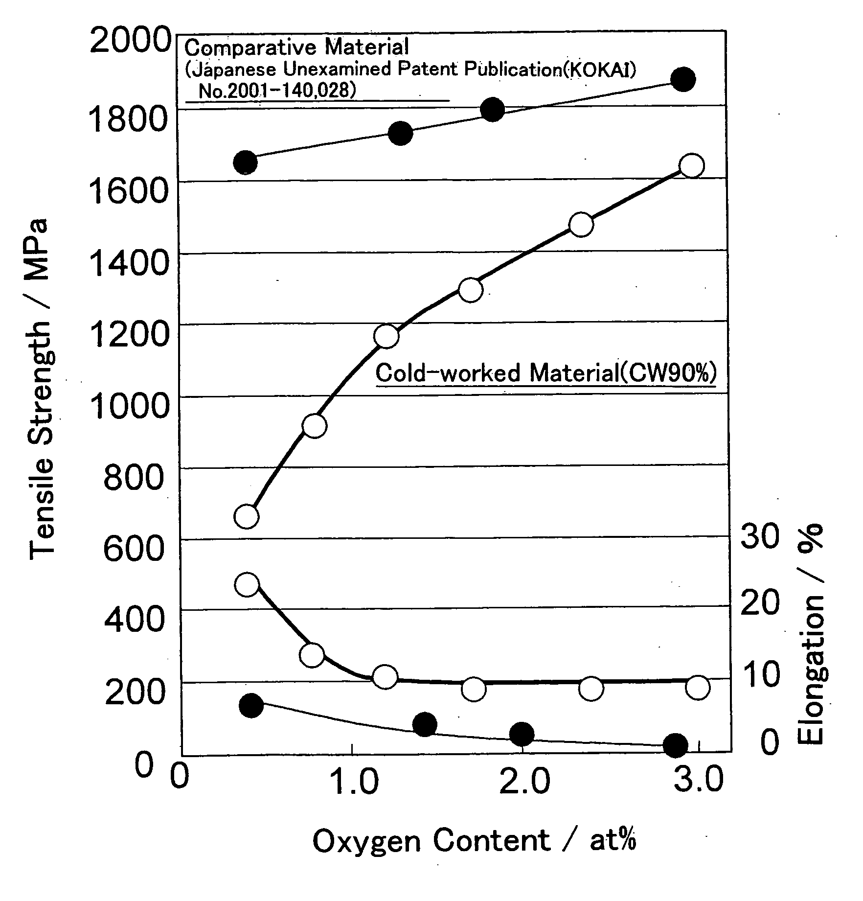 High-strength titanium alloy and process for producing the same