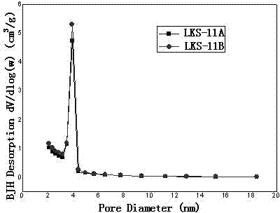 Method of removing procymidone residue in ginseng and American ginseng extracts by resin method