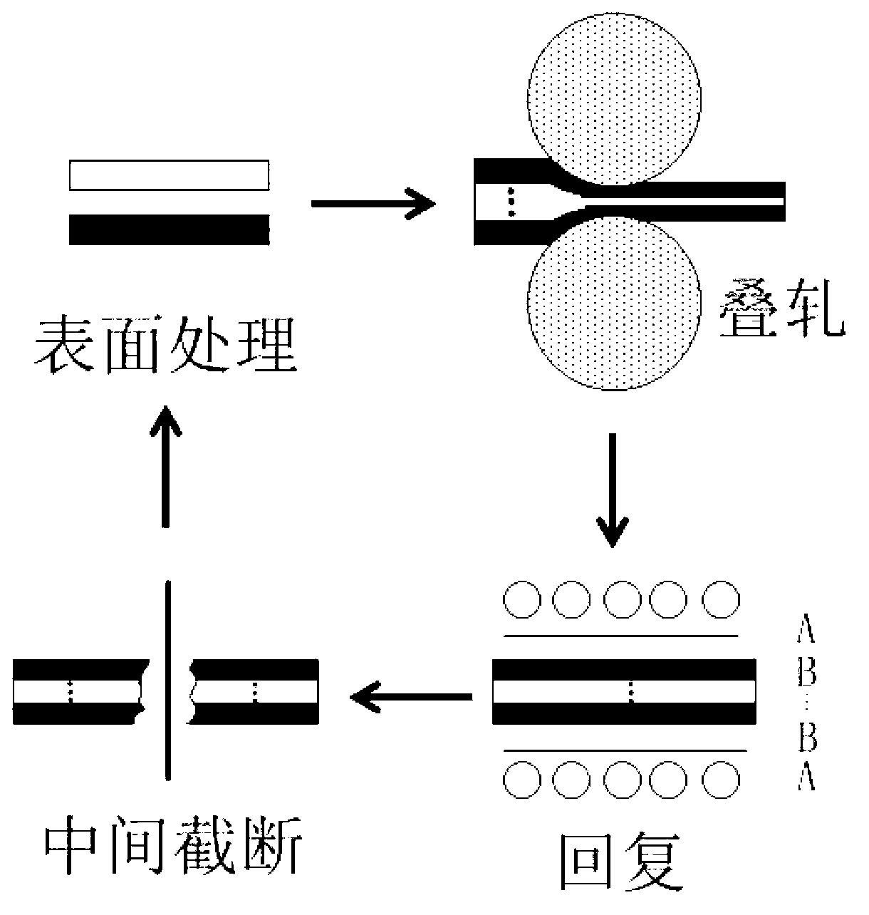 Preparation method of Ni-W alloy composite baseband with no or low magnetism and cubic texture