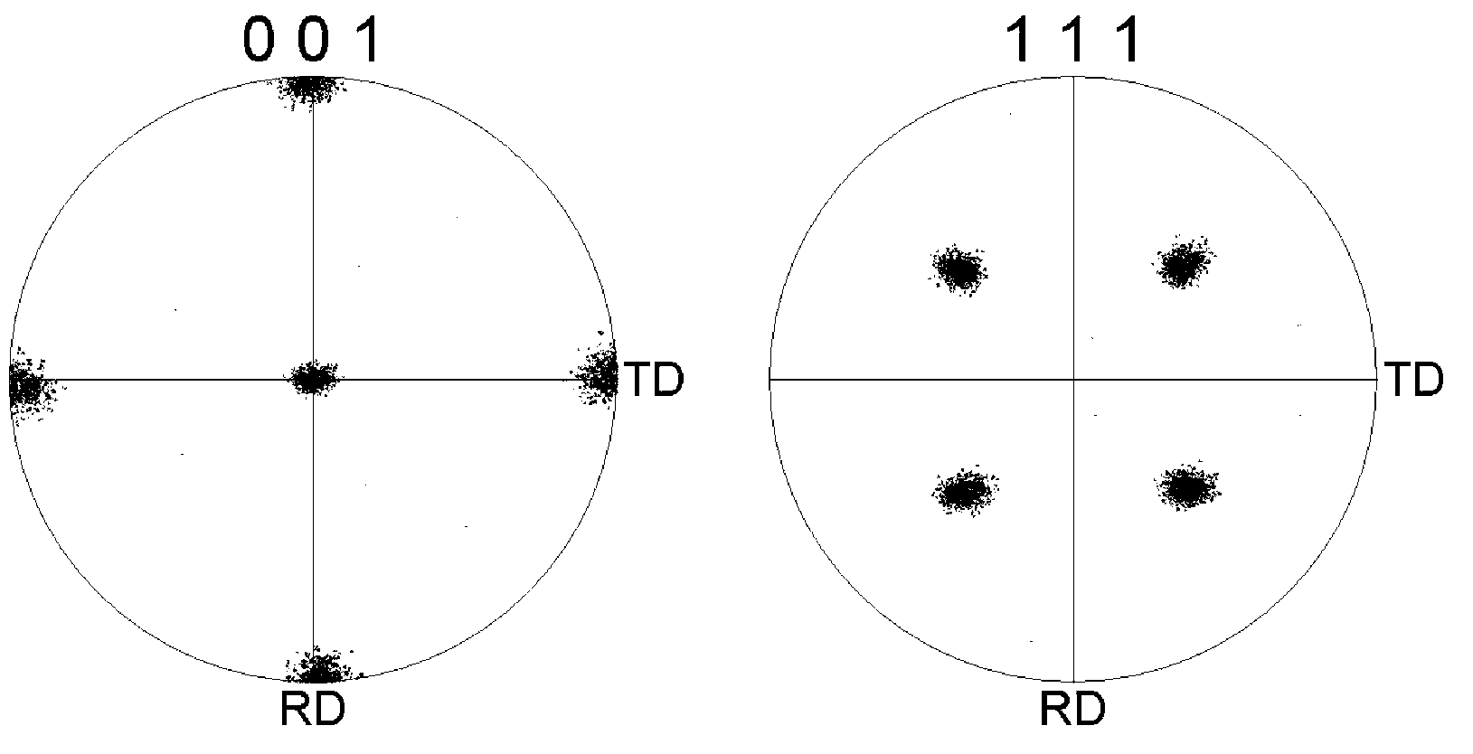 Preparation method of Ni-W alloy composite baseband with no or low magnetism and cubic texture