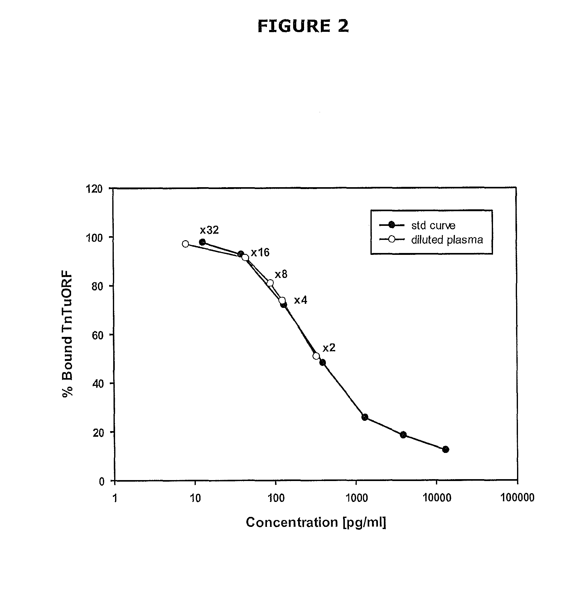 Biomarker for cardiac disorders