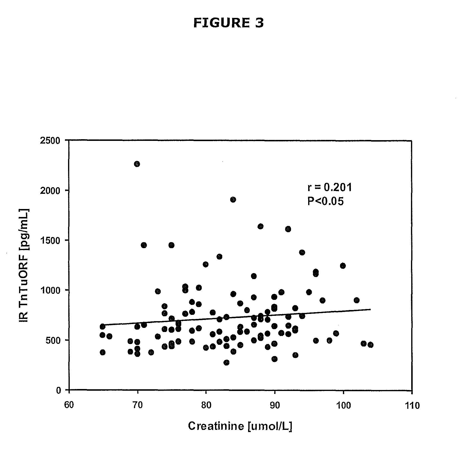 Biomarker for cardiac disorders