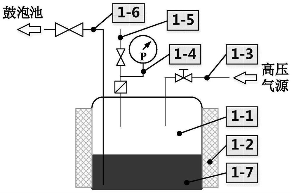 An experimental device and method for measuring liquid metal two-phase flow parameters